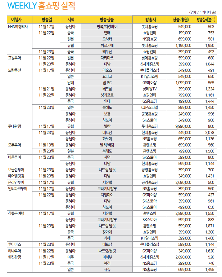 에디터 사진